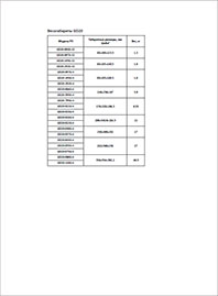 Весогабариты ПЧ INVT GD20