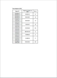 Весогабариты ПЧ INVT GD30